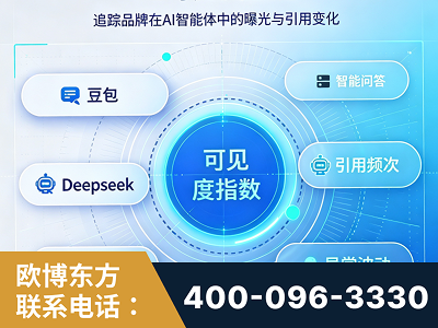 商洛-AI可见度监测