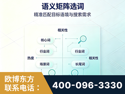 商洛-语义矩阵选词
