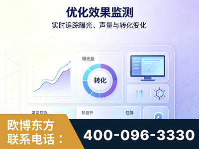 商洛-优化效果监测