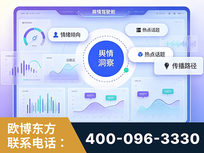 商洛-品牌舆情分析