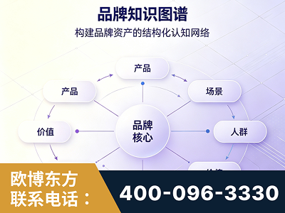 商洛-品牌知识图谱