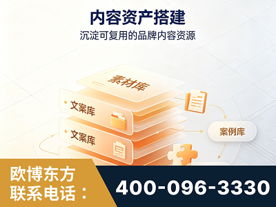 商洛-内容资产搭建