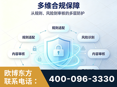 商洛-多维合规保障
