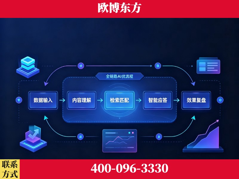 商洛-品牌优化